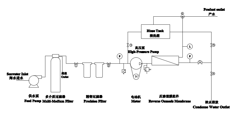 process flow.png